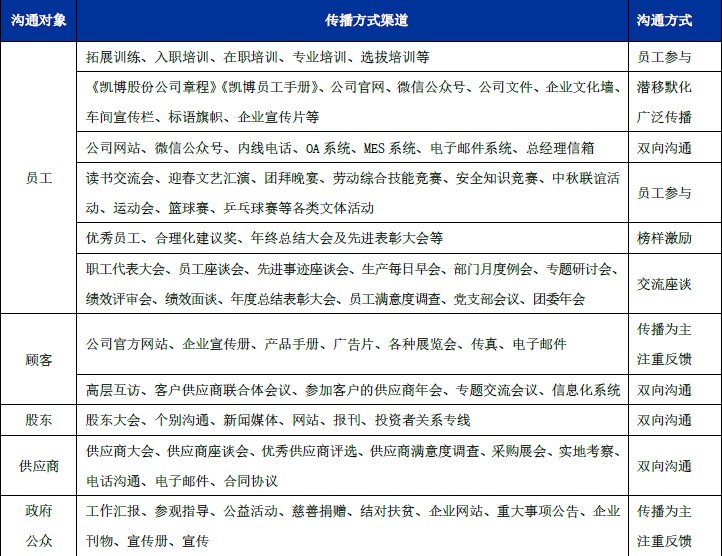 数控雕铣机,模具雕铣机,立式加工中心,石墨雕铣机-凯博数控 数控雕铣机,模具雕铣机,立式加工中心,石墨雕铣机-凯博数控