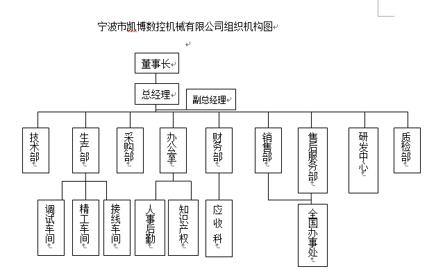 数控雕铣机,模具雕铣机,立式加工中心,石墨雕铣机-凯博数控 数控雕铣机,模具雕铣机,立式加工中心,石墨雕铣机-凯博数控